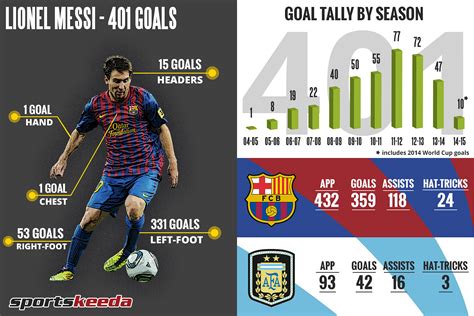 messi stats for barcelona